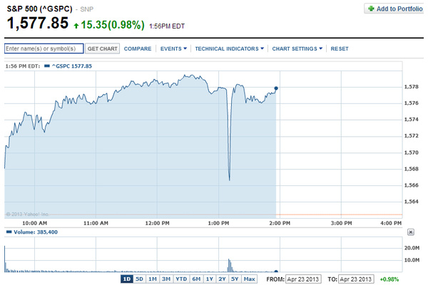 AP Twitter account hacked, causes stock market crash