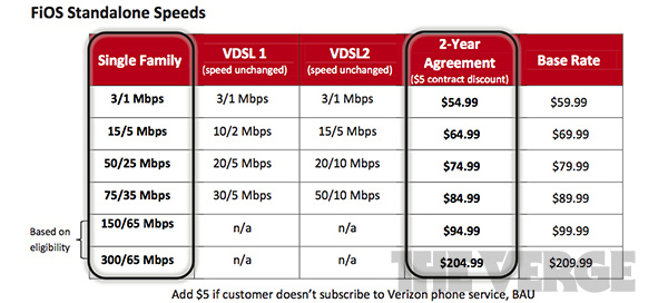 Report: New Verizon FiOS plan pricing revealed