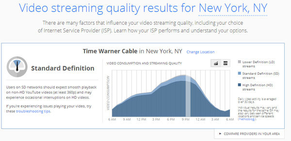 YouTube starts ranking ISPs for best streaming experience