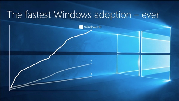 Microsoft: There are now 270 million devices running Windows 10