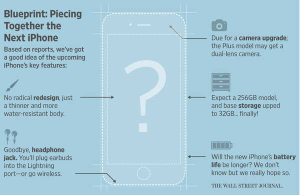 Report: Base model iPhone 7 will have 32GB storage