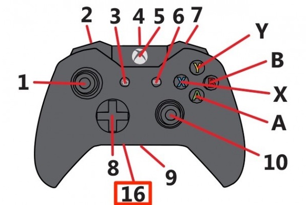 New Xbox One controllers to include headphone jack?