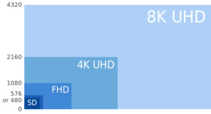Huaweilta tulossa 5G-televisio 8K-näytöllä