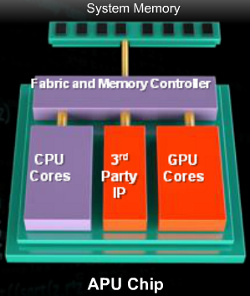 After unveiling SOC roadmap, AMD exec isn't ruling out ARM