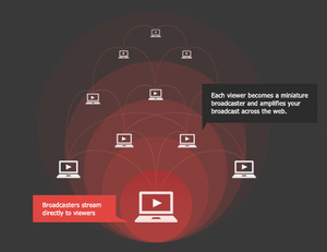 Nyt BitTorrent taipuu myös livelähetyksiin