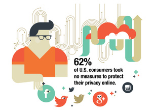 15 percent of U.S. consumers had their personal data breached last year, most didn't care