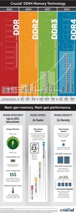 RAM going DDR4 starting next month