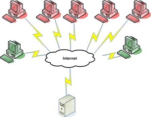 American sentenced to jail for selling access to botnets