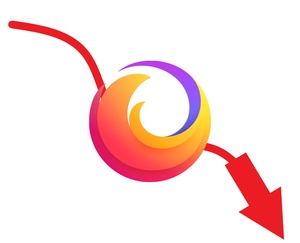 Firefox menettänyt 46 miljoonaa käyttäjää kolmen vuoden aikana