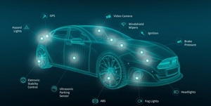 Itsestään ajavat autot tulevat – LG mahdollistaa autojen välisen viestinnän