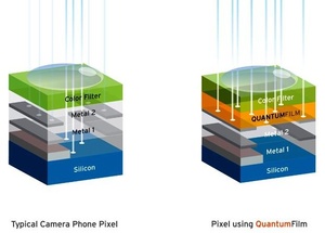 Apple acquires QuantumFilm company InVisage