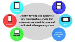 Nintendo kehittää uutta pelikonsolia