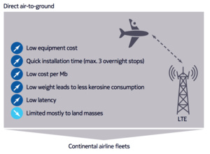 Google to buy Nokia's new airplane LTE technology?