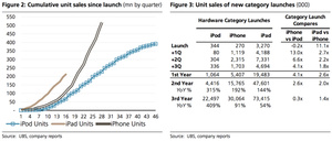UBS: Apple to sell 21 million iWatch units in first year, at $299 price