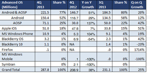 Only two-thirds of Android devices have Google services installed