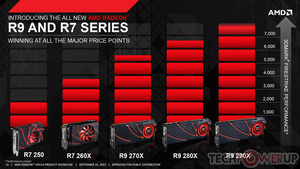 De første Radeon R9- og R7-grafikkort udkommer i næste uge