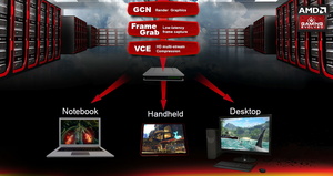 AMD annoncerer Radeon Sky grafikkort til cloud-tjenester