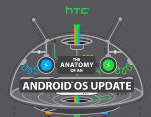 Infographic: HTC explains why your Android updates take so long