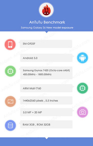 Are these the Samsung Galaxy S6 specs?