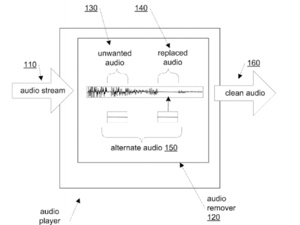 Apple's new tech will automatically scan songs and remove curses