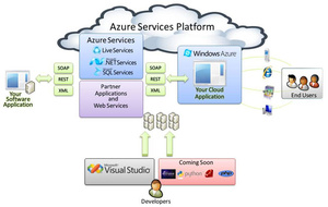 Microsoft Azure forced to slash prices again to match Amazon