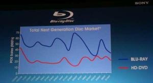 Blu-ray disc sales are slipping according to Sony