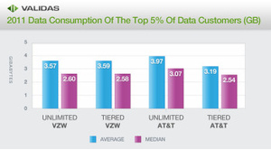 Study: AT&T's reasons for throttling are BS