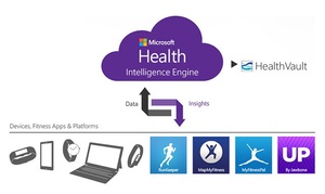 Microsoft unveils new Health platform