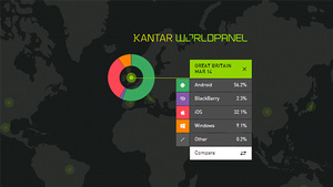 Kantar: Windows Phone continues gains in Europe
