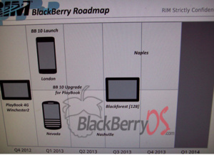 RIM roadmap shows five BB10 devices for 2013