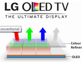 LG intros 'Ultimate DIsplay' OLED to Europe