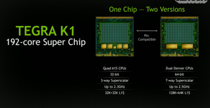 CES 2014: Nvidia unveils 192-core Tegra K1 'super chip'