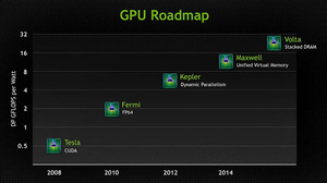 Rygte: GeForce 700-serien kommer først i 2014