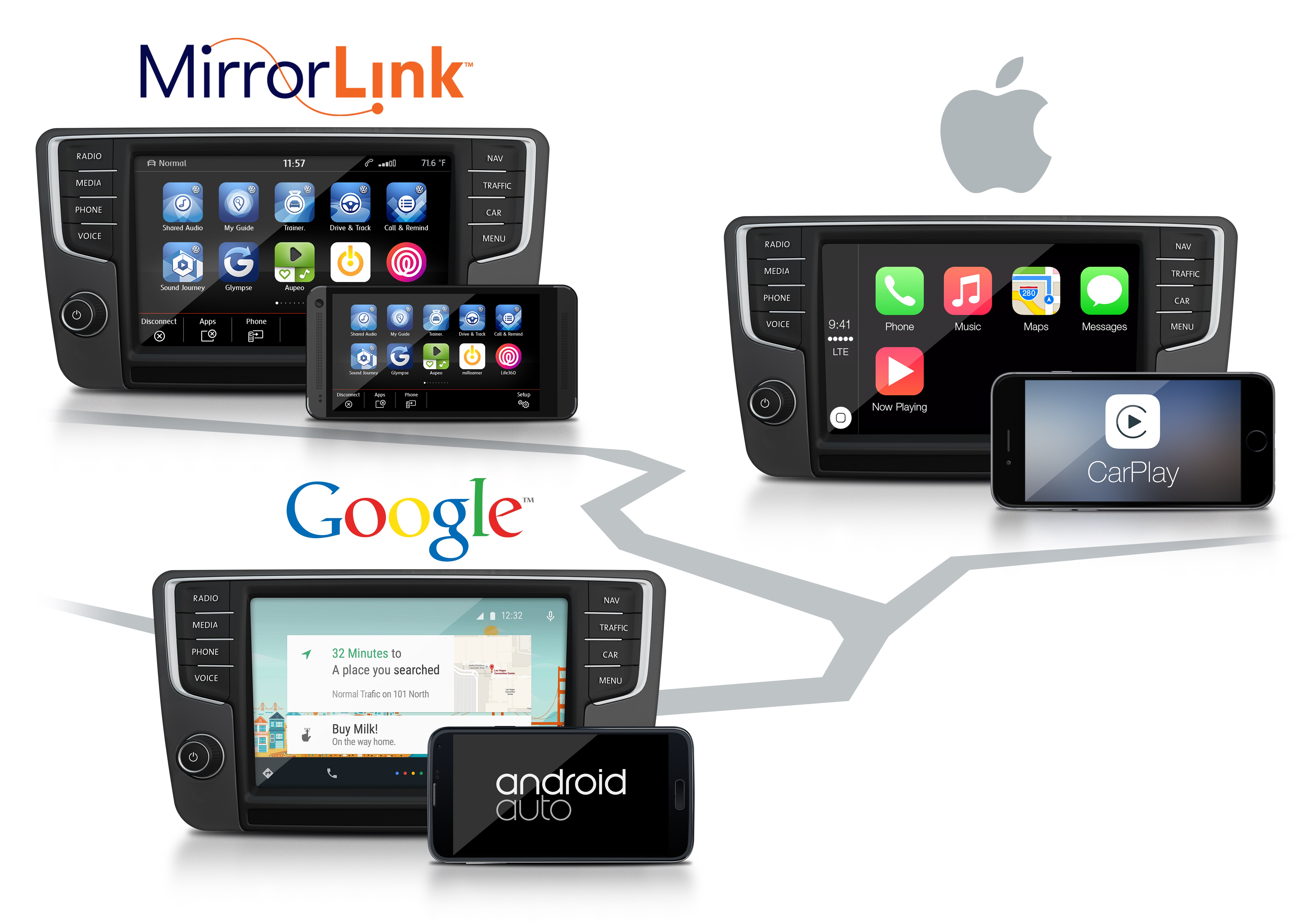 Mirror link. MIRRORLINK мультимедиа. Apple CARPLAY, Android auto и MIRRORLINK. Миррор линк для андроид. Mirror link CARPLAY блок.