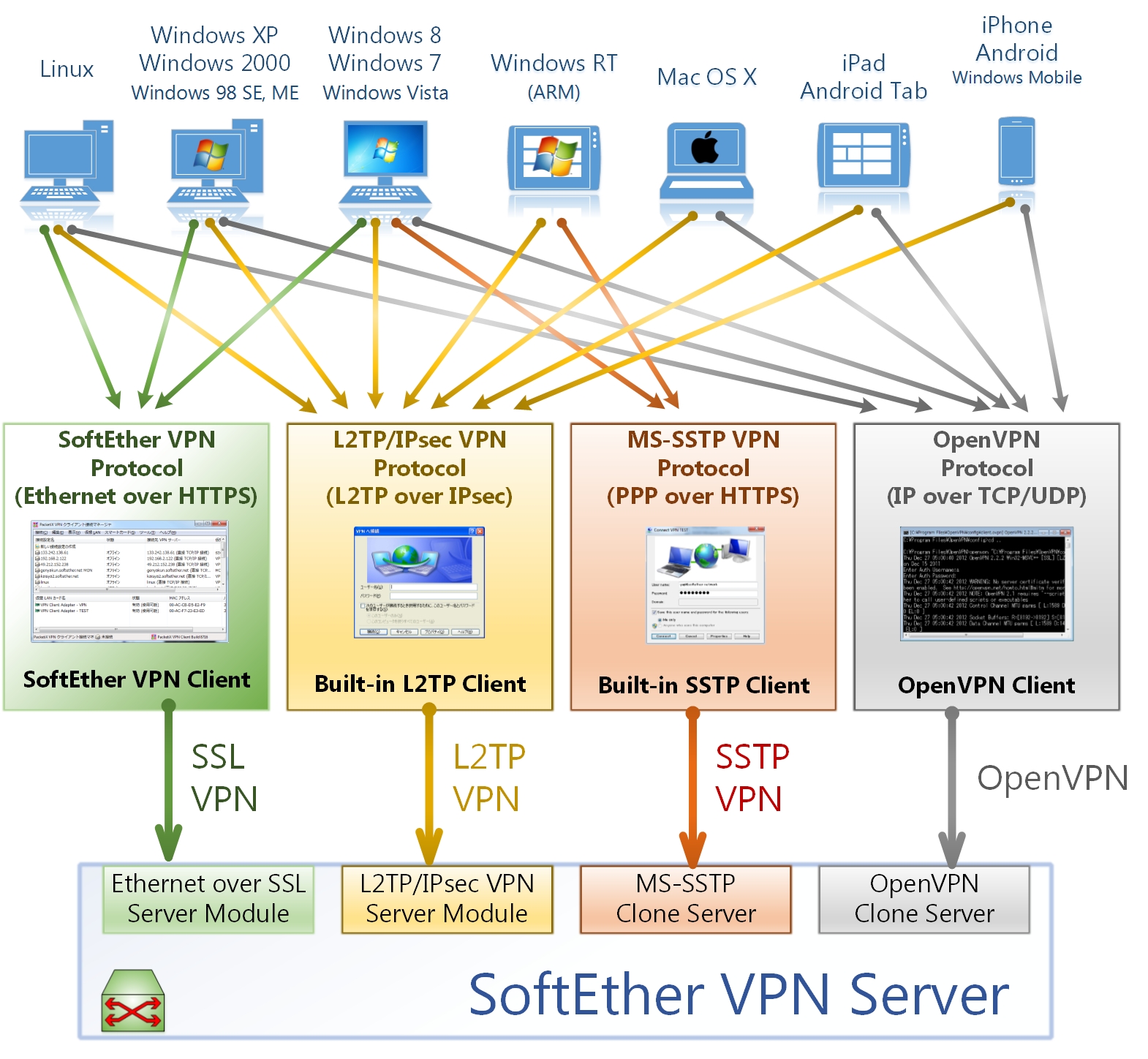 vpn gate academic experiment project plugin