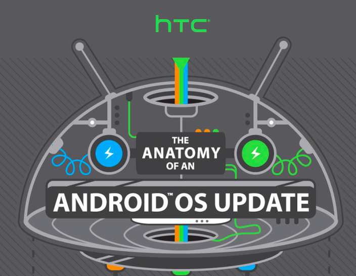 android os update android os update