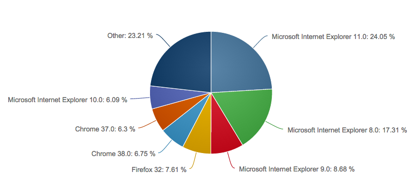 opera web browser market share