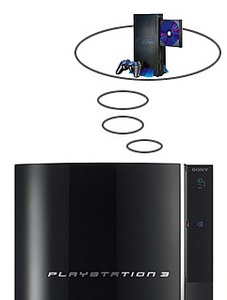 Sony kommentoi PS3-konsolin yhteensopivuusongelmakohua