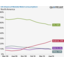 Android now controls a quarter of U.S. web traffic