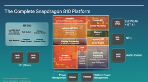 Qualcomm dogged by overheating in its Snapdragon 810 chip