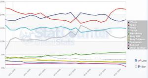 Opera surpasses Safari in global mobile browser market share