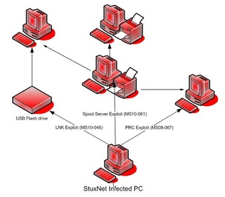 Iran: Stuxnet worm is back