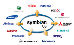 Nokia buys Symbian to set the OS free