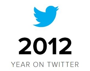 Twitter kokosi vuoden 2012 yhteen nippuun - katso suosituimmat aiheet