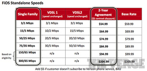 Report New Verizon FiOS plan pricing revealed