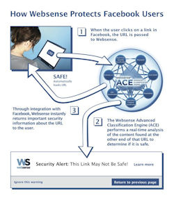 Facebook deploys WebSense anti-phishing platform