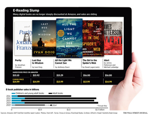 E-book sales get crushed after prices go up on Amazon