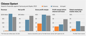 Xiaomi is already a profitable smartphone maker, with more growth expected